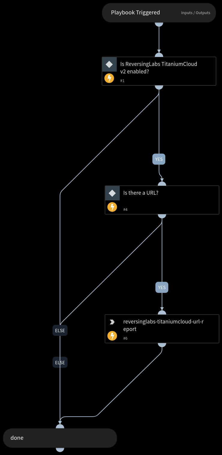 URL Reputation - ReversingLabs TitaniumCloud