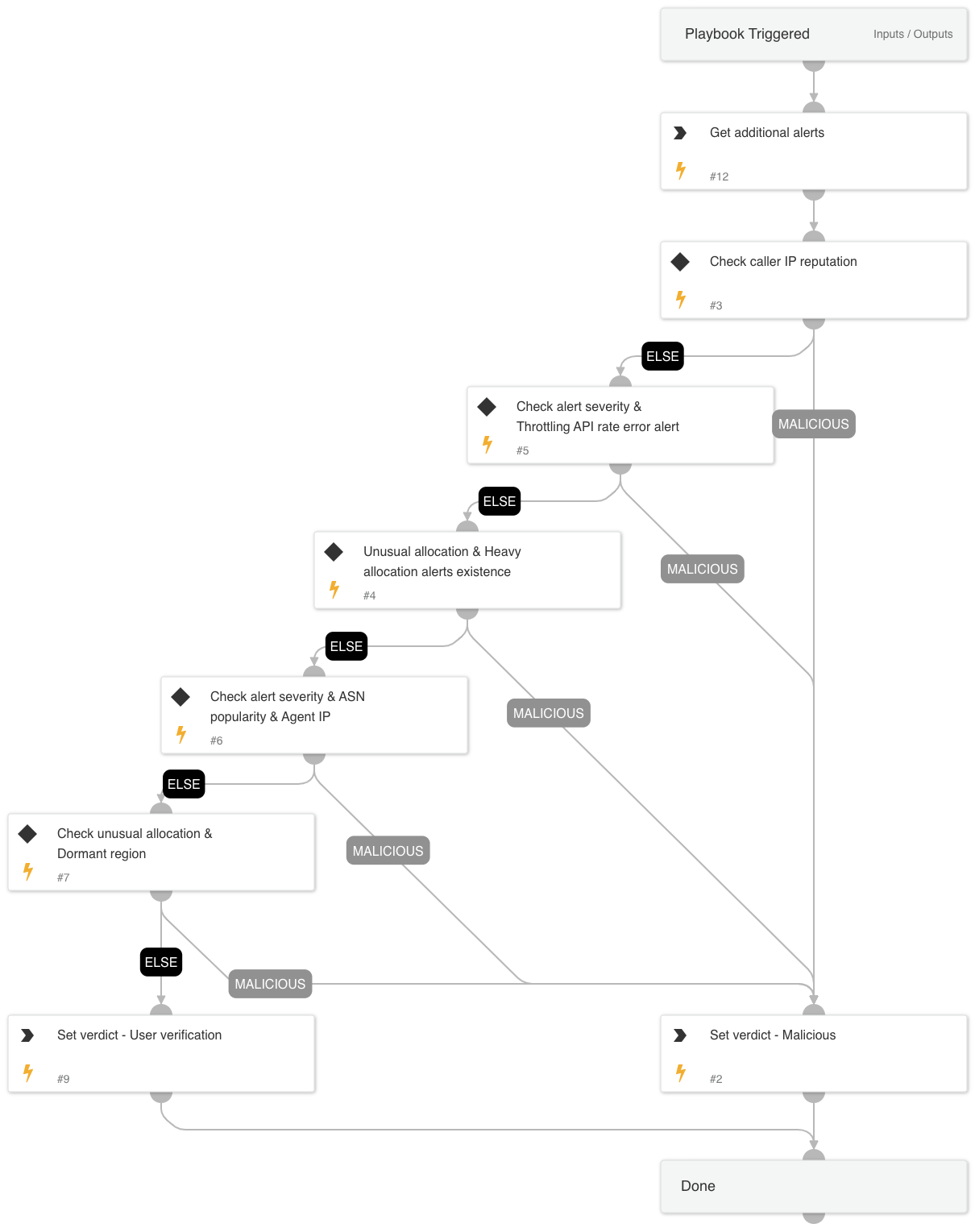 XCloud Cryptojacking - Set Verdict