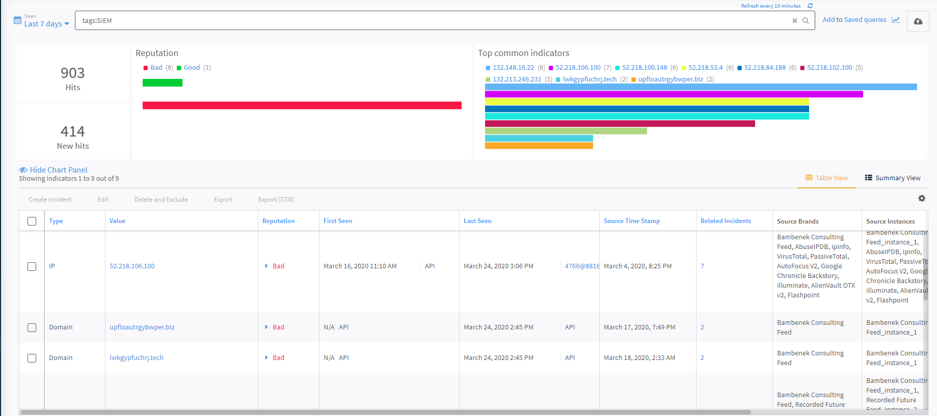 Pushed to SIEM Pushed to SIEM